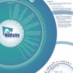Poster Marsite